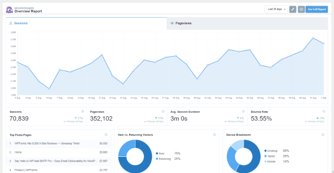 Viewing Google Analytics data in the WordPress dashboard using MonsterInsights
