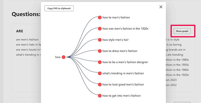View topic graph