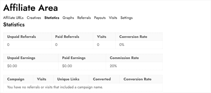 An example of an affiliate dashboard