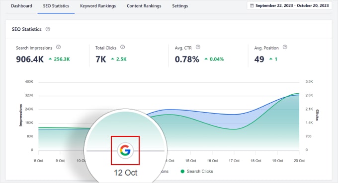 AIOSEO's SEO Statistics feature, where you can see markers for every Google update