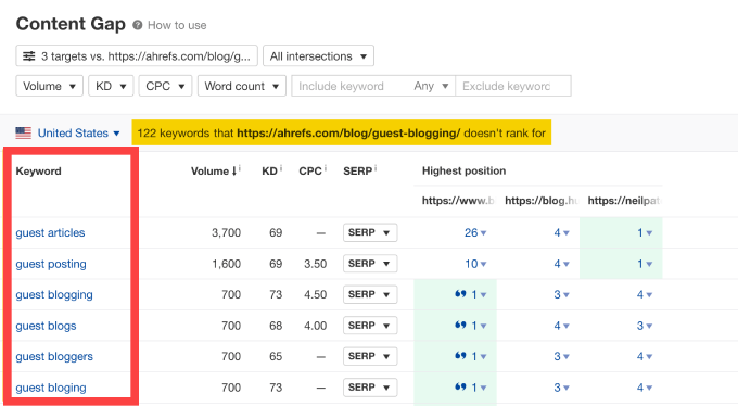 Content gap report Ahrefs