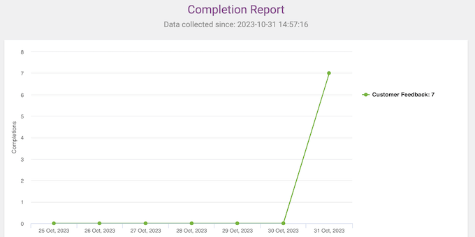 An example of a quiz competition report