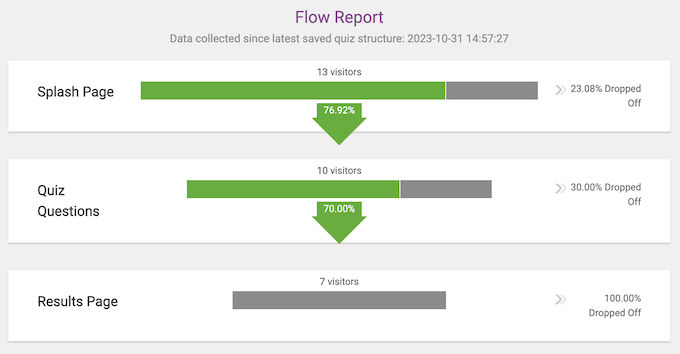 Thrive Quiz Builder's built-in analytics