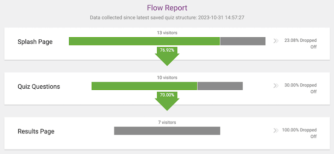 Analyzing survey results using Thrive Quiz Builder