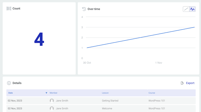 Thrive Apprentice's built-in student analytics and reports