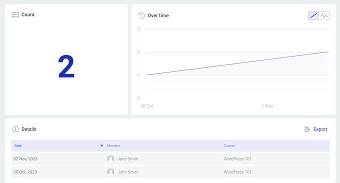 Thrive Apprentice's course completion report