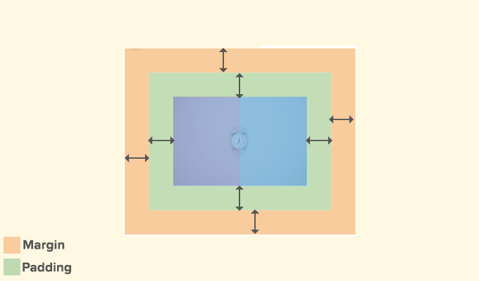 Diagrama de margem vs. preenchimento