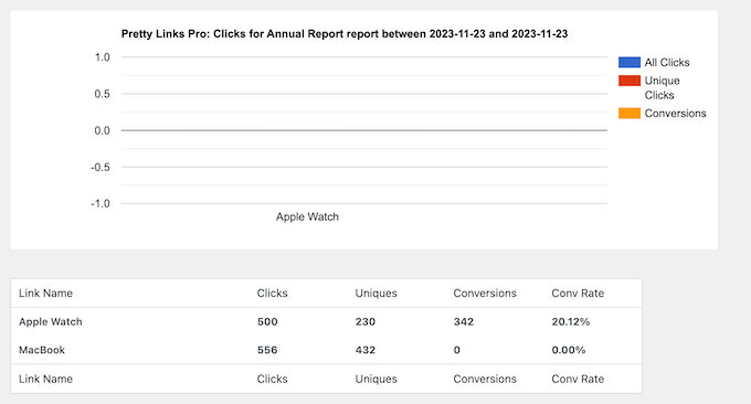 Creating link tracking reports