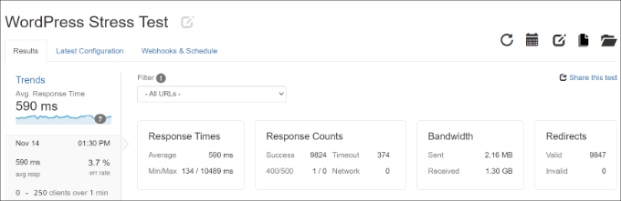 Resultados do teste de estresse