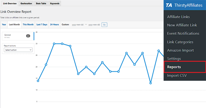 ThirstyAffiliates' built-in stats and reports