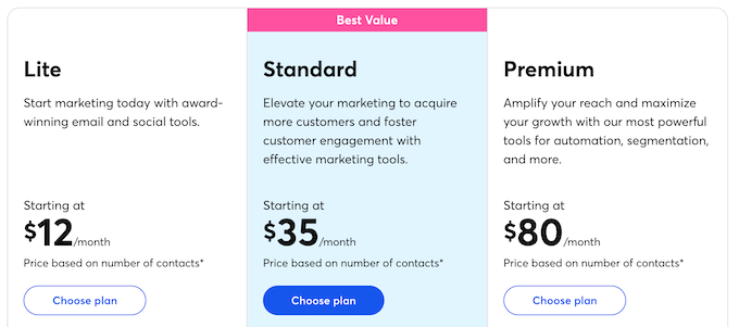 The Constant Contact pricing plans