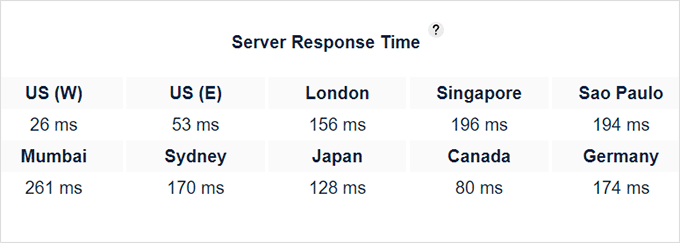 HostGator response time test