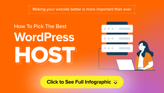 WordPress hosting infographic