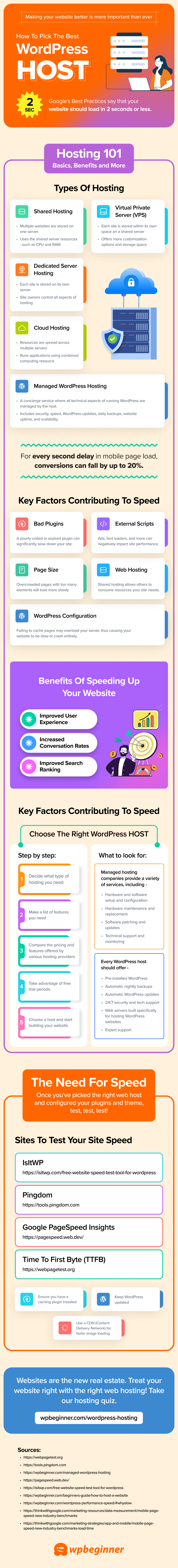 How to Choose the Best WordPress Hosting in 2024 (Compared)