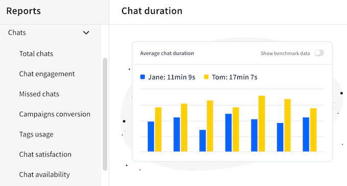 Viewing chat analytics 