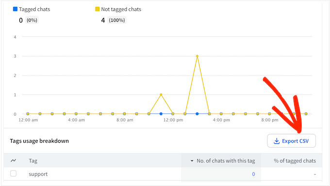 Exporting your customer support and help desk data in a CSV file