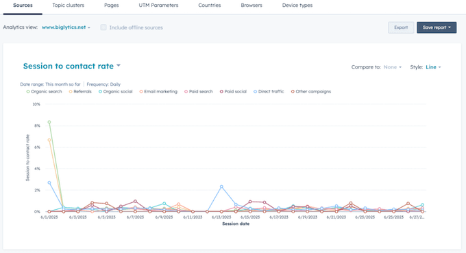 Monitoring your website traffic using a Customer Relationship Management app