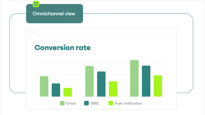 Viewing the analytics across multiple communication and marketing channels