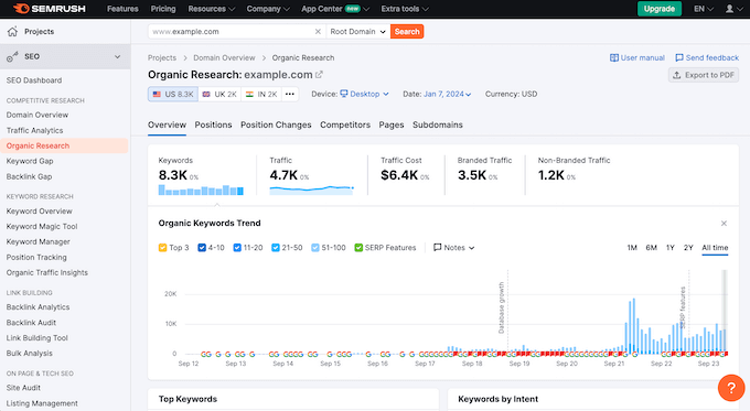 The Semrush SEO dashboard