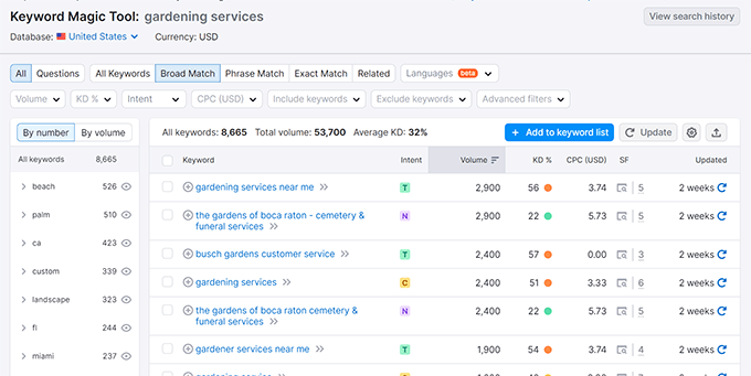 Semrush keyword magic tool