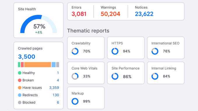 Performing a site audit on your WordPress blog or website