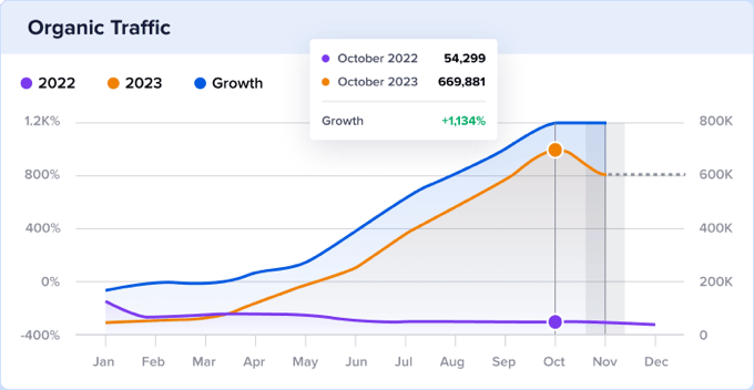 Case Study: Transitapp