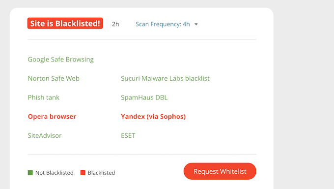 Monitoring the blocklist used by Google and similar websites