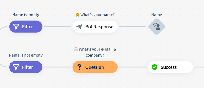 An example of an automated chat bot
