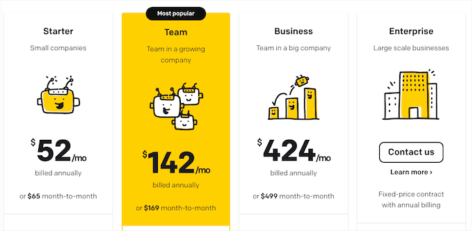 The ChatBot pricing plans