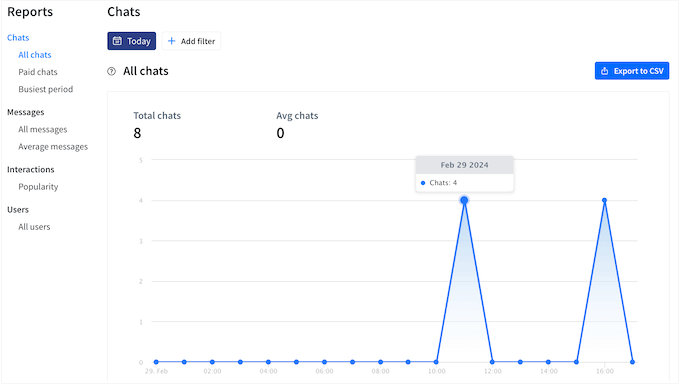 Viewing user and chat analytics in your ChatBot account