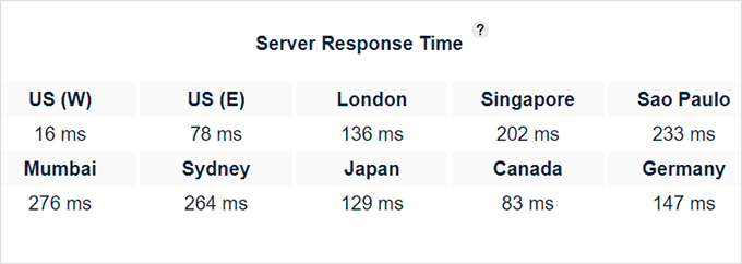 Dreamhost server response time