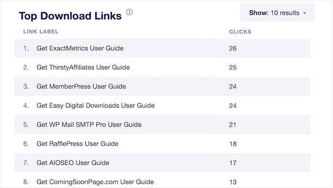 Tracking your file downloads using ExactMetrics