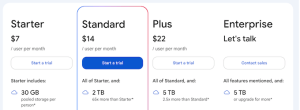 Google Workspace Review - Is It Worth It? (Pros & Cons)