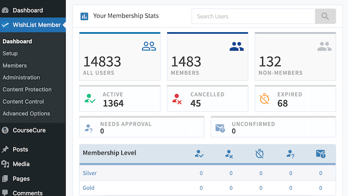 Viewing membership analytics in the WordPress dashboard