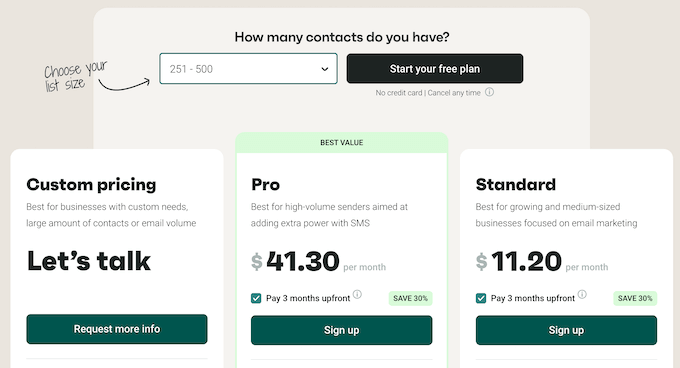 Omnisend's pricing and plans 