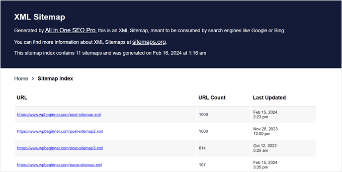 Example of a sitemap generated with AIOSEO