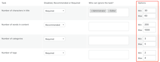 How to set a maximum and minimum word count for your WordPress pages and posts