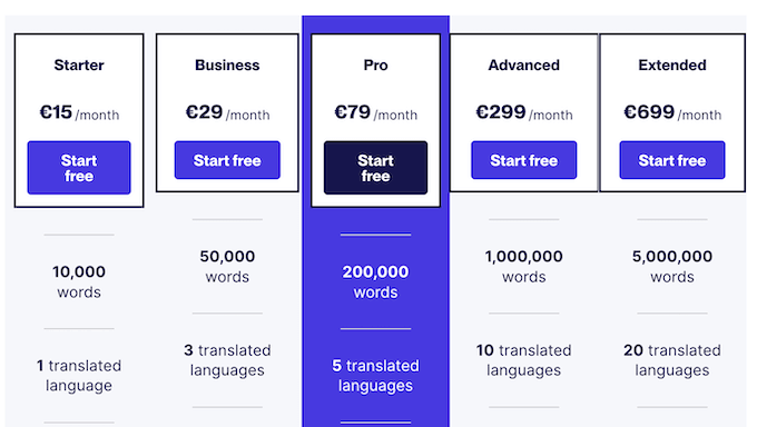 Weglot's pricing and plans