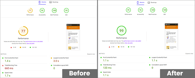 WPBeginner performance optimization before and after