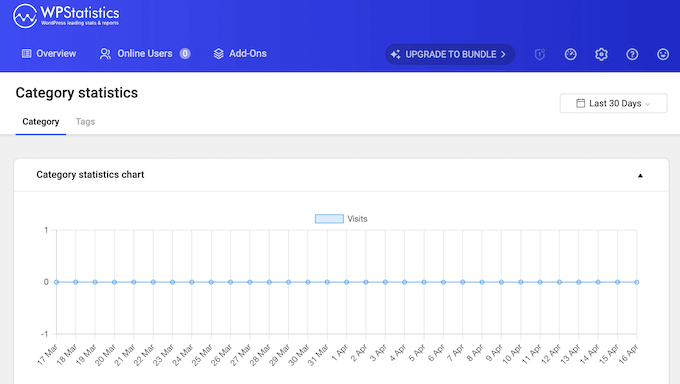 Viewing your most popular WordPress pages and posts using WP Statistics 