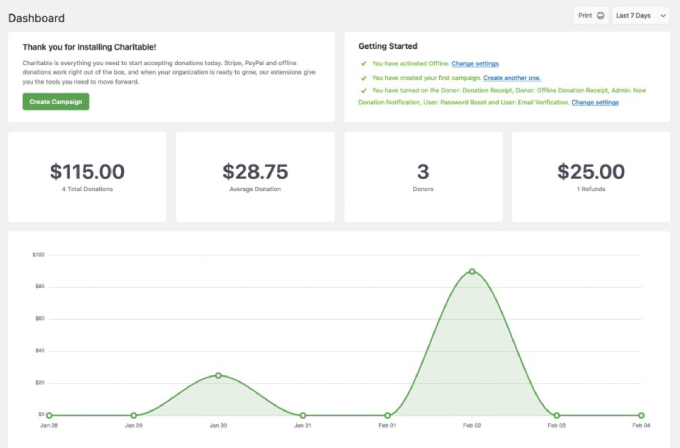 charitable dashboard