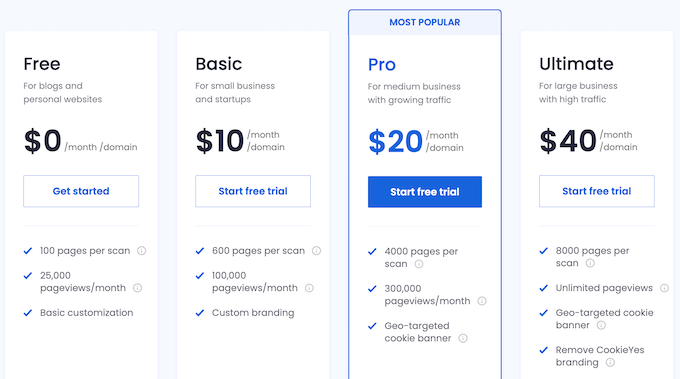 The CookieYes pricing plans