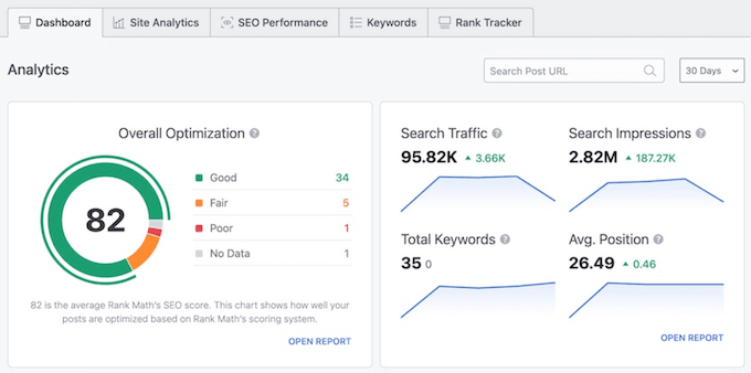 Viewing Google Analytics data in WordPress