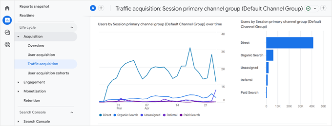 Google Analytics' traffic acquisition reports