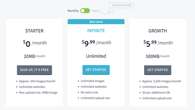 Imagify's various pricing and plans