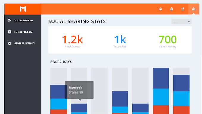 Analyzing your social media performance using Monarch