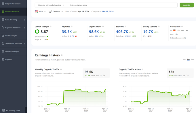 SEO PowerSuite Dashboard