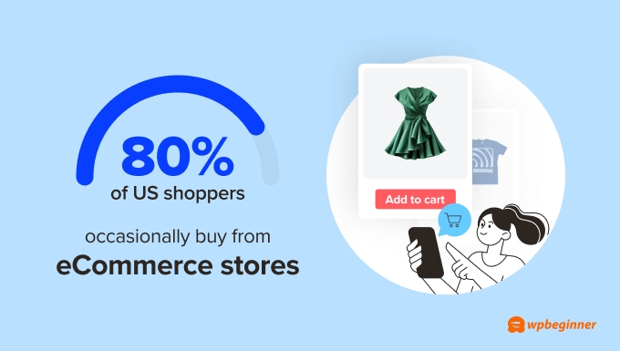 More than 80% of US shoppers say they occasionally buy from eCommerce stores.