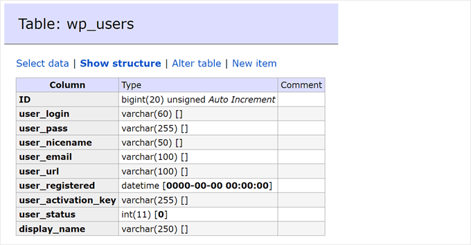 Columns in wp users table