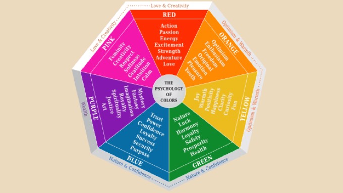 Color Psychology Chart